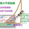 今後起きる薬害死は別の死因にすれ変えられて誰もワクチン死だと気が付かない