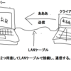 c言語　winsock通信プログラム　２