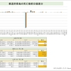 首相官邸サイトのワクチン一般接種データ捏造疑惑続報12/8(木)※@@@愛知死亡数0.5万減少