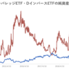 野村AM_日経レバレッジETF・DインバースETF・原油先物ETFの純資産推移（設定来～2021年11月末）