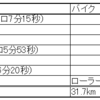 2024 8/25～8/31 ランニング週記