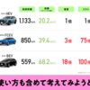 ずんだもんと四国めたんが、トヨタの公式動画に起用される