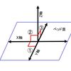 【Neptune 4】簡単な寸法精度・押出し量確認行ってみた