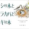 ナシの木とシラカバとメギの木