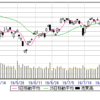 8/9(金)　20700、リバウンドを押し目買い。来週は売り上がり予定。