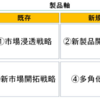 【中小企業診断士】用語のまとめ（企業経営論編③）