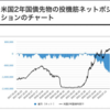 米国債ショートが蓄積中