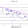 2012年冬の節電