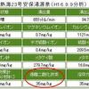  水草とCO2のご関係 を考える　-(5)