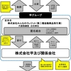 みんクレが行政処分を受けた件