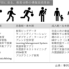 ひとりで学べる育児ハックとEdTechの現在（序論）