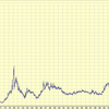 ＮＹプラチナ　５０年長期チャート