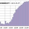 95年財政危機宣言時の財政状態は悪くなかった