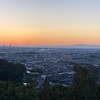 流域循環