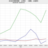 2023/11　日本の資産価格上昇率(実質値)