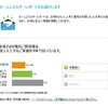 東電からのお知らせ