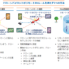 Q204: 続リモートIDって何？（FAA編）