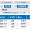 手動トラリピ　2024年2月の実績