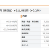 7月は　今のところはプラスだが