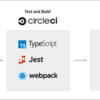 React + GraphQL から成る Kaizen Ad のフロントエンド