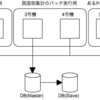 HiveとImpalaにワークフロースケジューラーを入れてみた（後編）