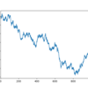 【Python】株価をランダムウォークでシミュレートしてみる