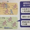 日経新聞4/21（日）