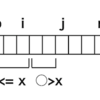 C++でパーティションを実装する