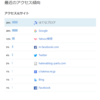 【ブログ運営】どのSNSから、読まれているのか（2021年度版）
