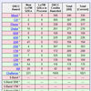 DXCC