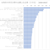 生物系の就職・転職先一覧｜研究職・開発職に強い企業ランキング【特許出願データから分析】