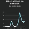 コロナ感染定点観測10/12