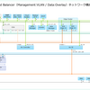 VCF 5.2 で Avi Load Balancer を動作確認してみる。Part-04: NSX オーバーレイ - Avi Controller 設定