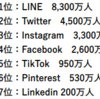 ＳＮＳのススメ　～Twitterを始めて4年経ちました～