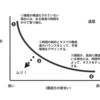 フィールドワークの課題をデザインする