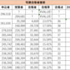 【宅建】過度な悲観は不要！？10月合格率が15％を下回らないか考えてみた