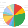 ２０２０年5月のポートフォリオ-1