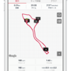 【Tペース走】6km Ave 3'21/km コースレコードで走れたけど内容は×