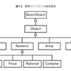 クラスの継承について