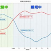 「黄金の９０分」を深めろ！part１