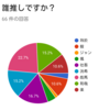 ピアスと染髪についてのアンケートまとめ