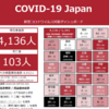 コロナウイルス感染防止の注意点（拡散希望）