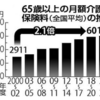 介護保険料