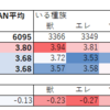 科学するバトグラ：5コイン目グレ3上げをすべき種族