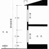 建築士学科試験（法規）採光についてまとめてみた。