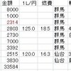 群馬県前橋市 3週目