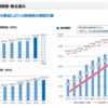 【1Ｑ・4Ｑ】ヒューリックとコマツの決算振り返り＆感想