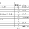 静岡マラソンの準備は整った