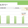 CT200hとゴルフ