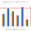 【2024春】猿投農林(林産工芸)~推薦・特色入試の倍率【2017～2024】